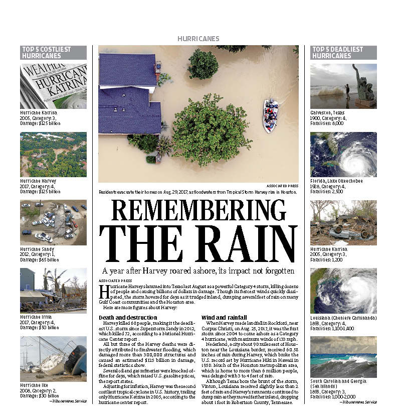 082418_HURRICANE HARVEY IMPACT-ONE YEAR LATER